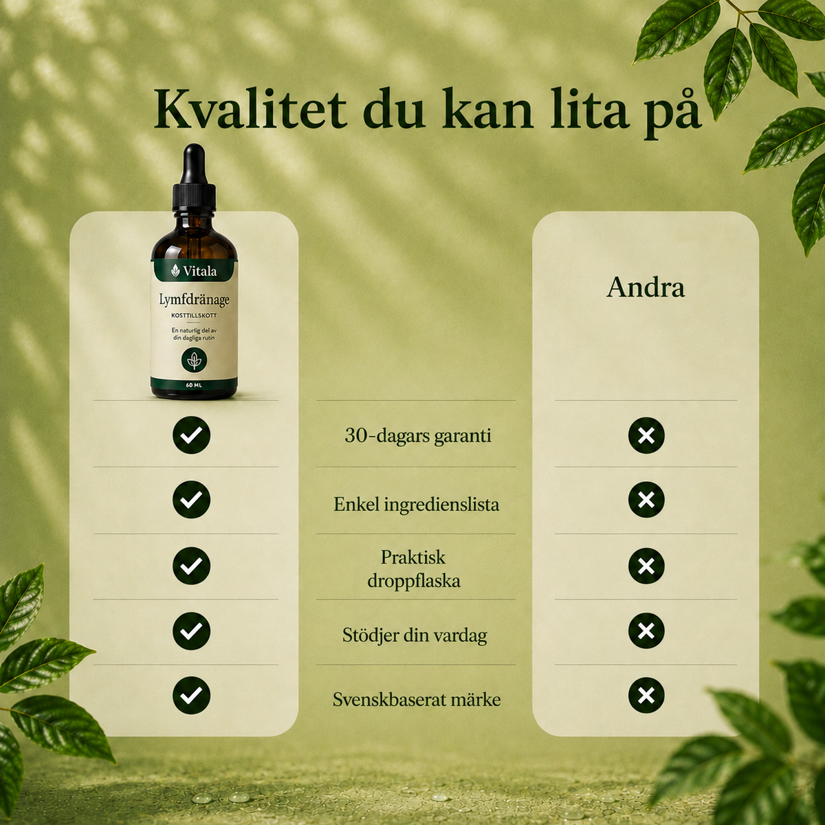 Vitala - Lymfdränage Droppar