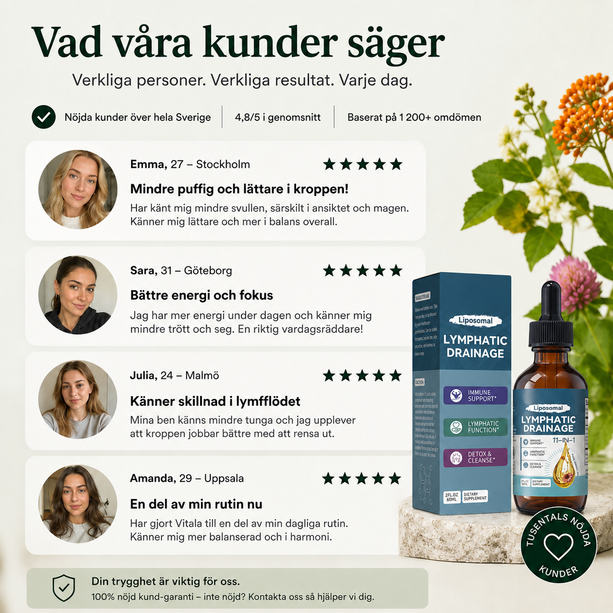 Vitala - Lymfdränage Droppar